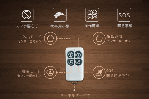 eSecurity|IoT 家電 スマートホーム・スマートハウス|Link Japan画像05