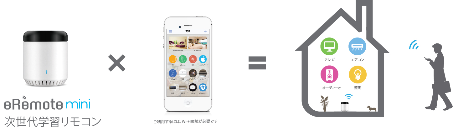 eRemote mini|IoT 家電 スマートホーム・スマートハウス|Link Japan画像01