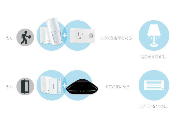 eSecurity|IoT 家電 スマートホーム・スマートハウス|Link Japan画像07