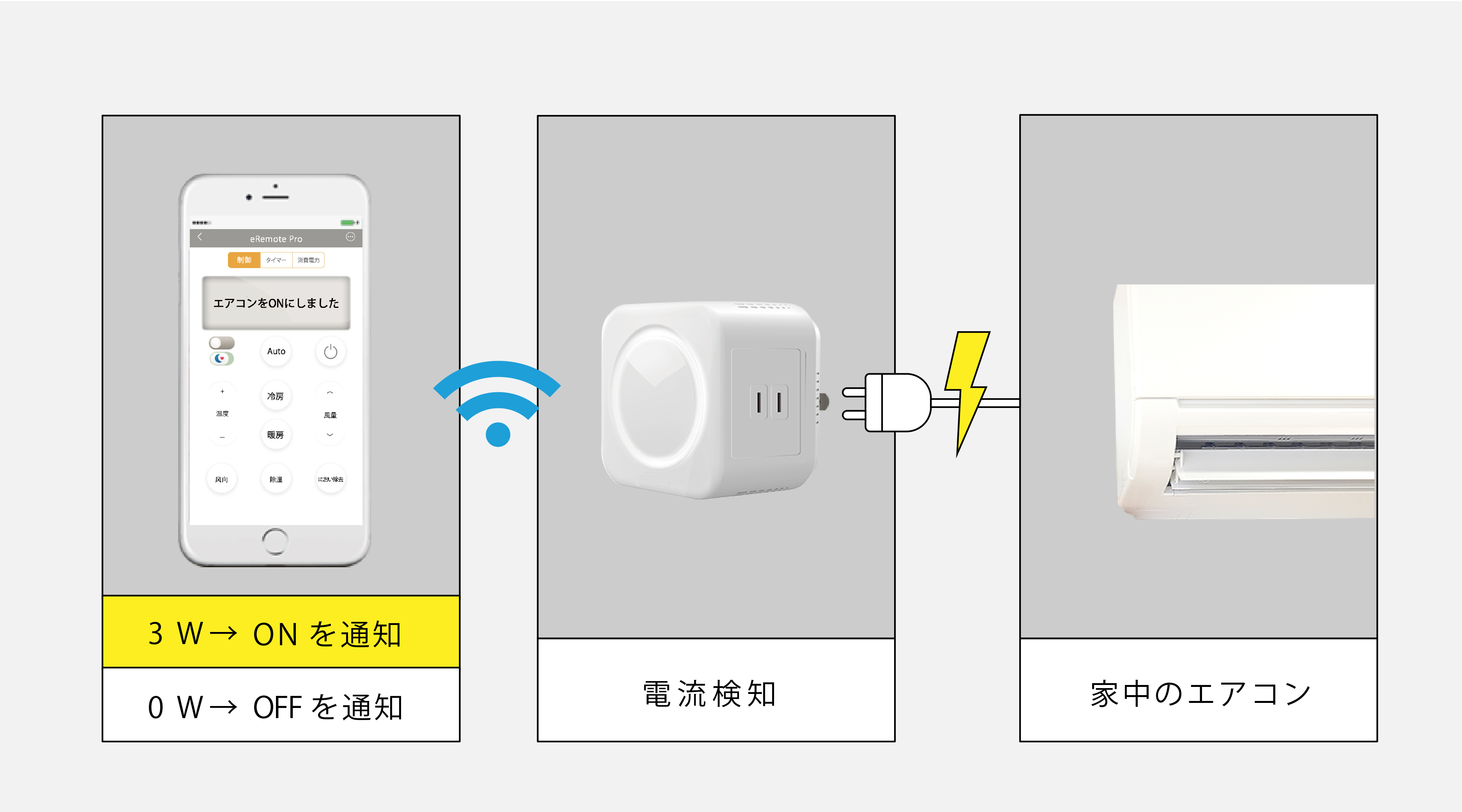 eRemote Pro|IoT 家電 スマートホーム・スマートハウス|Link Japan画像06