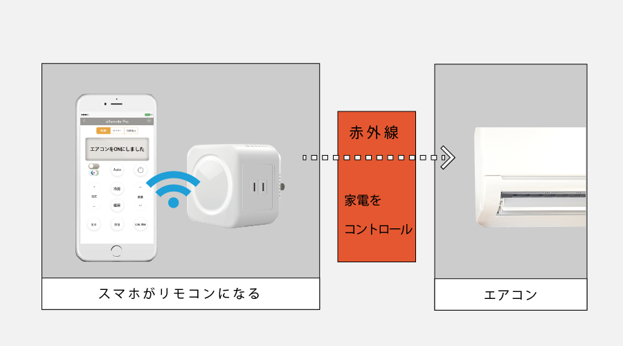 eRemote Pro|IoT 家電 スマートホーム・スマートハウス|Link Japan画像05