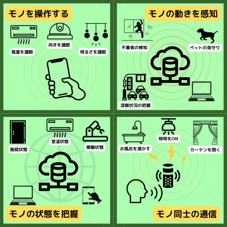 【最新図解】iotの仕組みとは？iot技術の動向をふまえわかりやすく説明 Linkjapan Blog