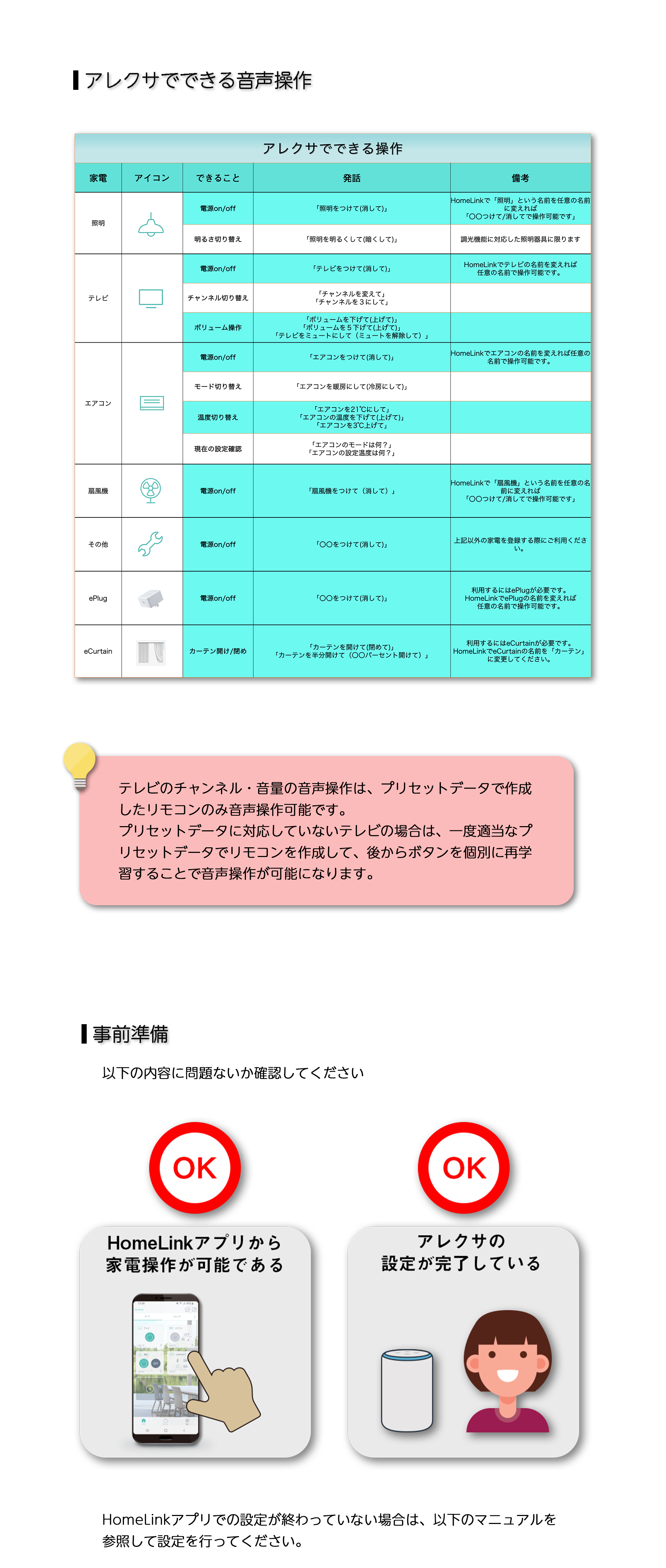 Alexaの設定方法｜スマートホーム IoT LinkJapan