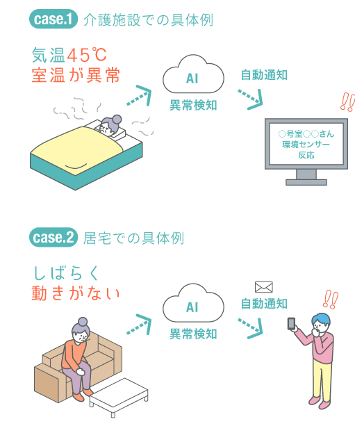介護施設・居宅での暗い例