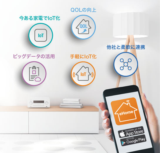 AIとIoTで快適、便利、安心を提供するスマートホーム事業