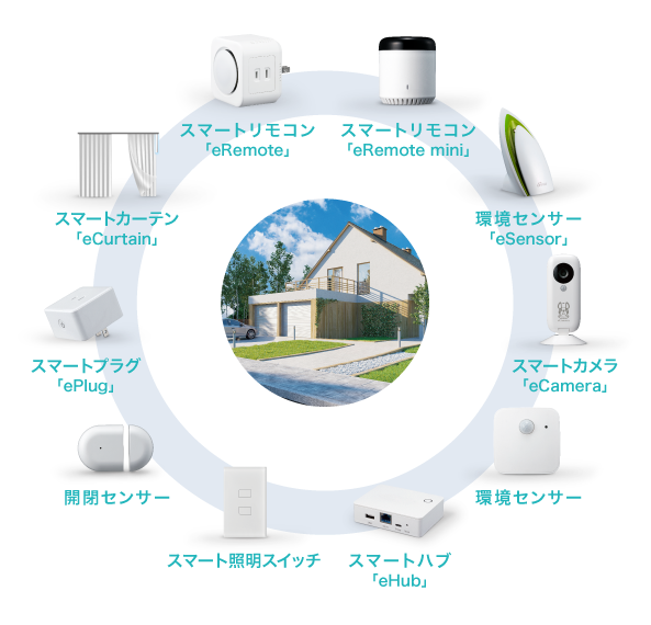 eLifeの主な特徴