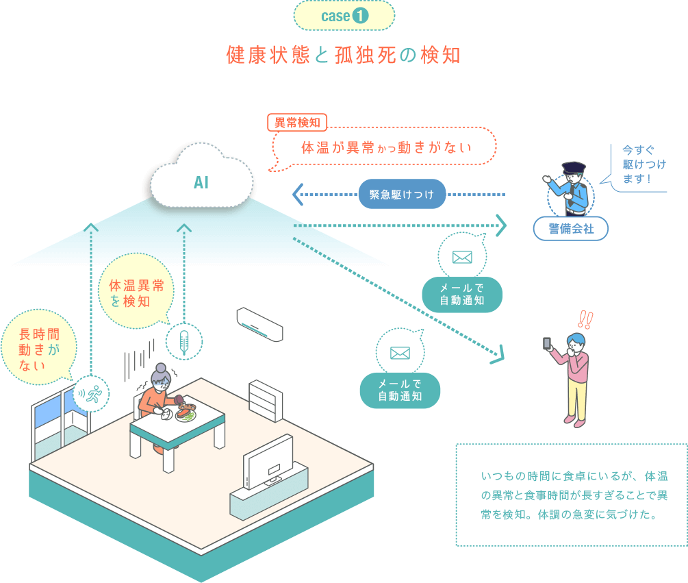 eMamoでできること1