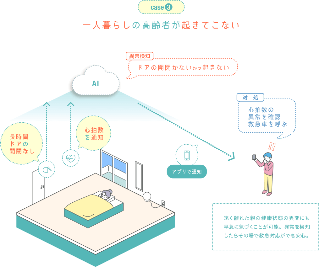 eMamoでできること3