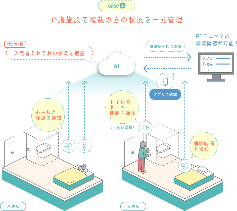eMamoでできること4
