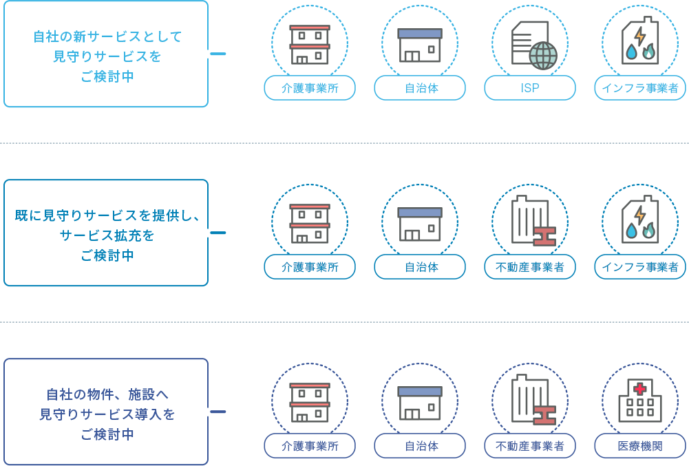 eMamoでできること4
