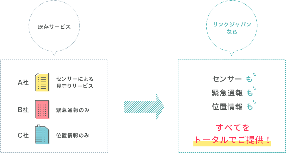 強みはトータルに見守れること