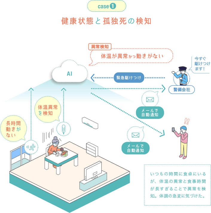 eMamoでできること1