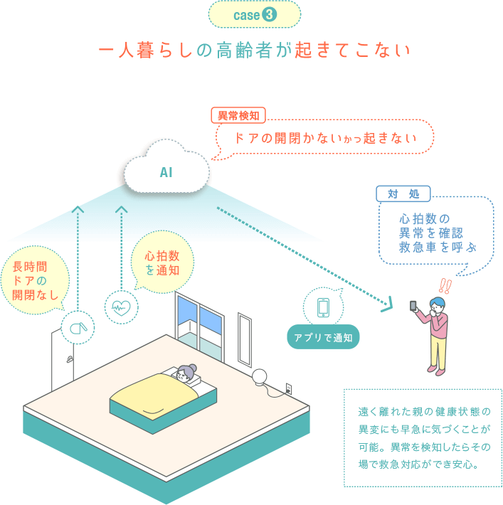 eMamoでできること3