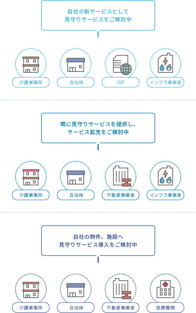こんな事業会社様のためのサービスです