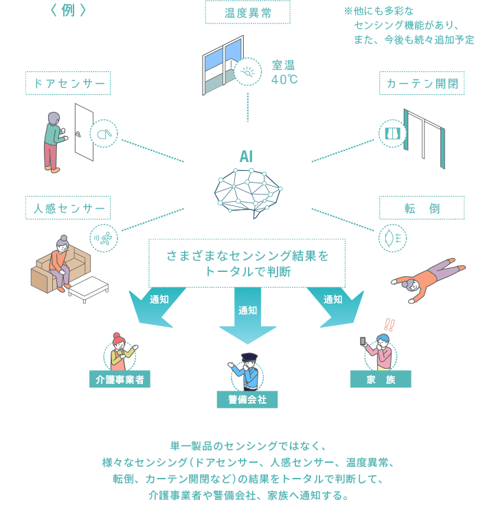 eMamoの仕組み