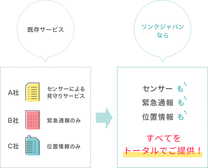 強みはトータルに見守れること
