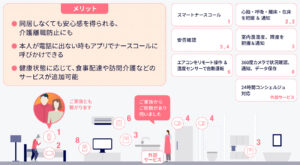 IoTヘルスケアサービスeMamo 離れて暮らす親の見守り