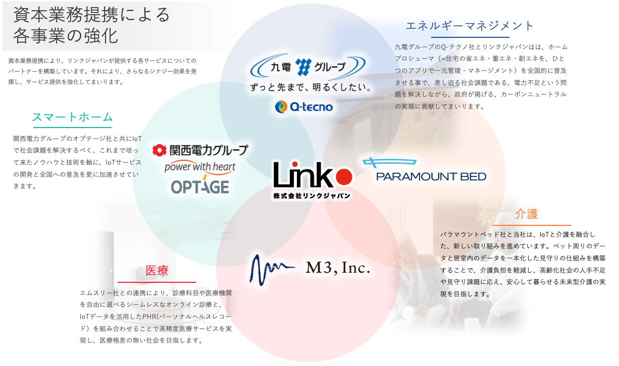 リンクジャパン 資本業務提携パートナー一覧