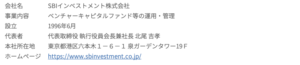 SBIインベストメント　会社概要