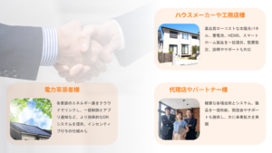 高品質な各種住宅エネルギー設備、クラウドによる電力一括制御やスマートデマンドレスポンス、技術と機器を一括提供・サポート