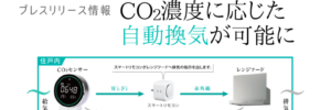 住宅のIoT化でCO2濃度に応じた自動換気が可能に