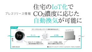 住宅のIoT化でCO2濃度に応じた自動換気が可能に