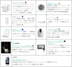 導入機器一覧
