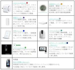 導入機器一覧