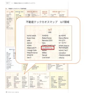 不動産テックカオスマップ IoT領域