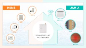 HEMSとJEMA機器をHEMSハブ1台で統合