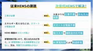 eNeSenosrで次世代HEMSを実現。従来のHEMSの課題を解決。