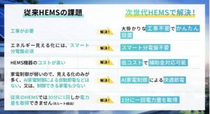eNe Sensor次世代HEMSで課題解決