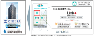 シエリアタワー中之島にオンライン診療サービスが実装