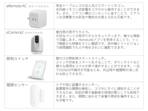 導入機器一覧