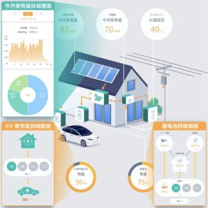 HomeLink×住宅エネルギーマネージメントで節電機能付き住宅を実現