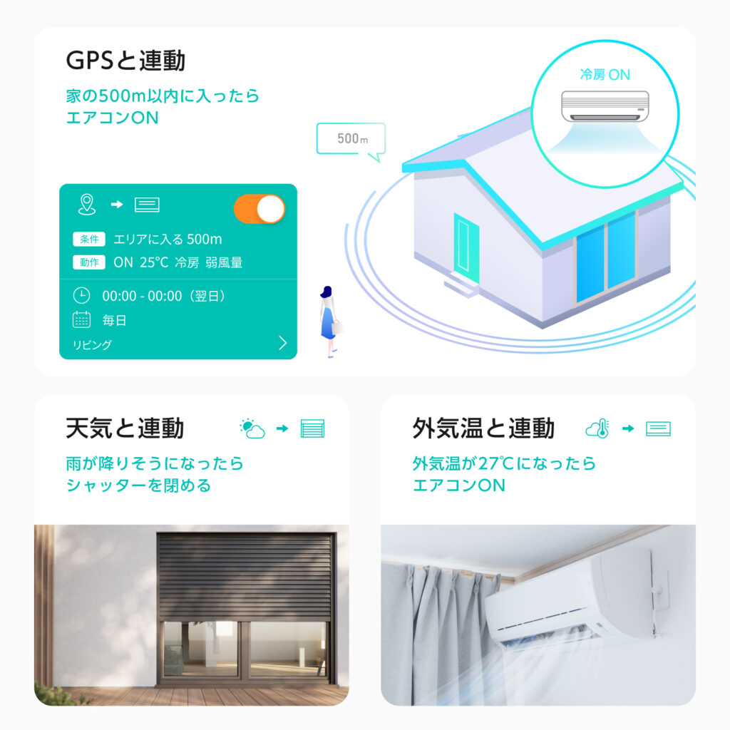 HomeLInk×AI(自動家電コントロール）機能