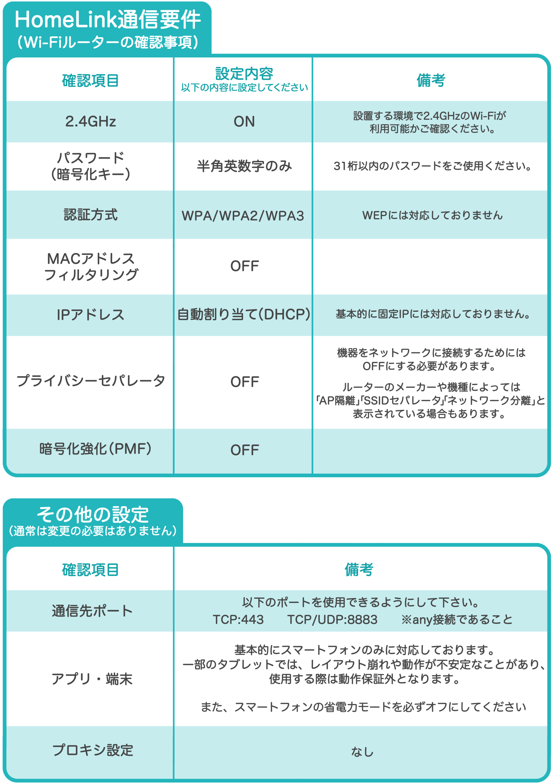 ルーター設定確認表