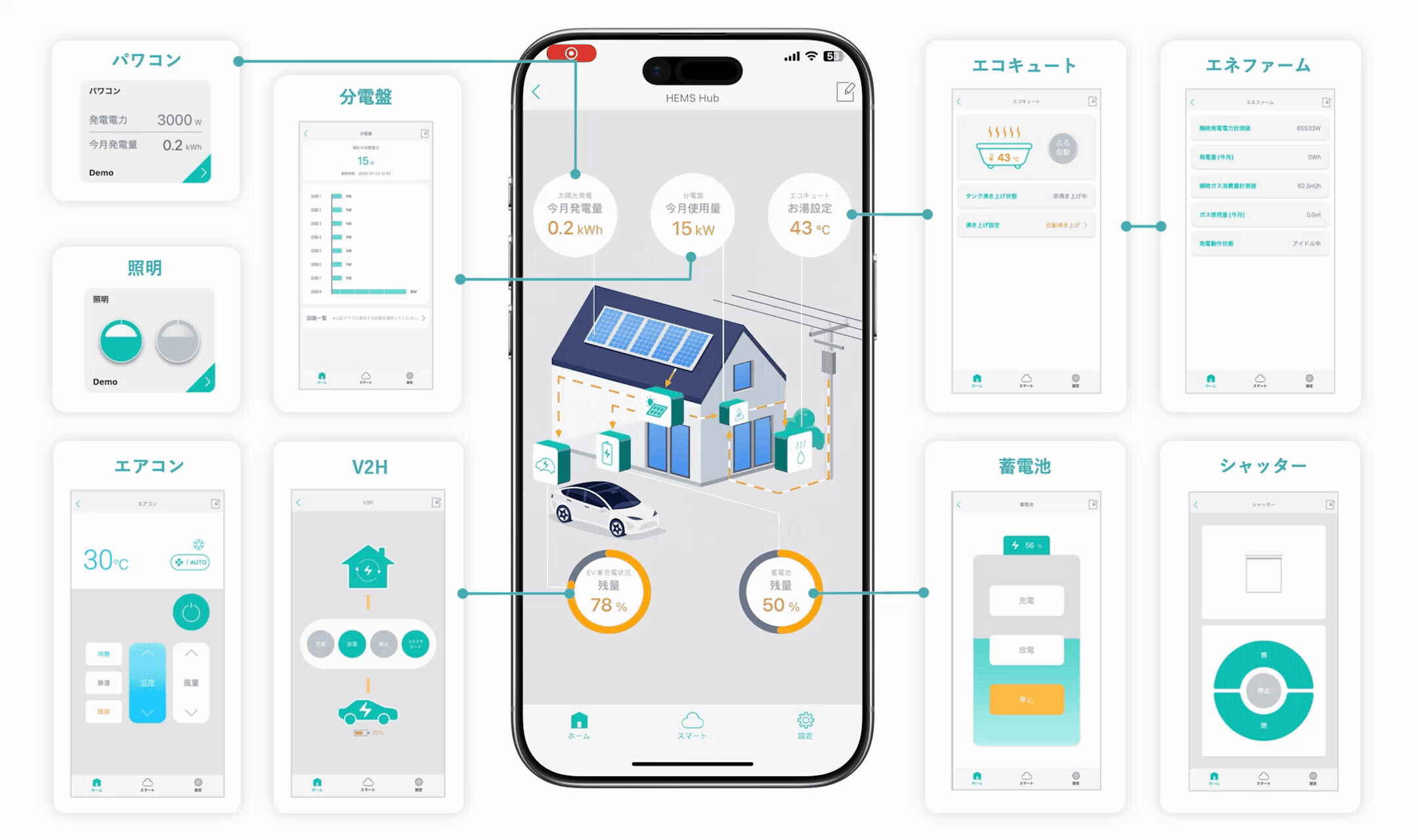 リンクHEMSシステムイメージ